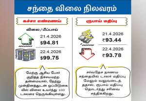 சந்தை விலை நிலவரம்:கச்சா எண்ணெய்/  ரூபாய் மதிப்பு