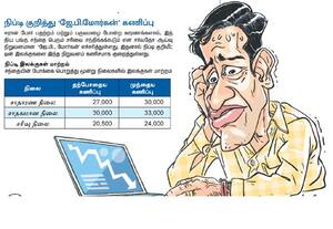  ஐ.டி., நிறுவனங்களின் சறுக்கல் எழ முடியாமல் தவிக்கும் சந்தை