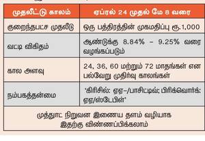 'முத்துாட் பின்கார்ப்' நிறுவனம் கடன் பத்திரங்கள் விற்பனை
