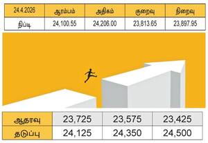  நிப்டி 24,200ஐ தாண்ட சிரமப்படலாம்