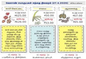 வேளாண் பொருட்கள்