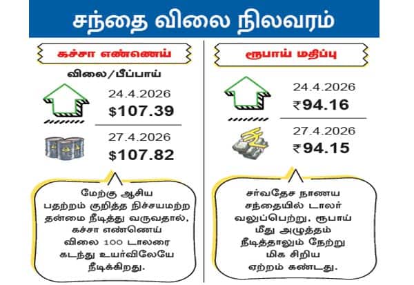 Latest Tamil News