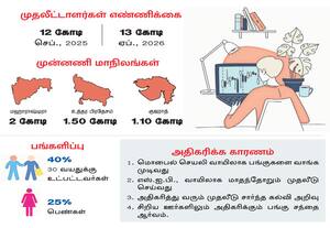  என்.எஸ்.இ., முதலீட்டாளர் எண்ணிக்கை 13 கோடியானது