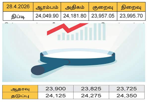 Latest Tamil News