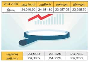  24,200-க்கு மேலே சென்றால் ஏற்றம் வரக்கூடும்