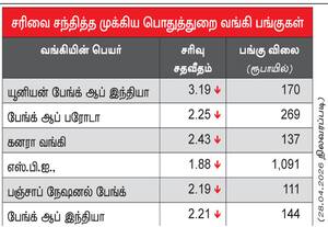 3% வரை சரிவை சந்தித்த பொதுத்துறை வங்கி பங்குகள்