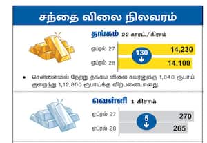 சந்தை விலை நிலவரம்