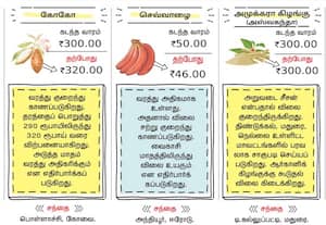 சந்தை நிலவரம்