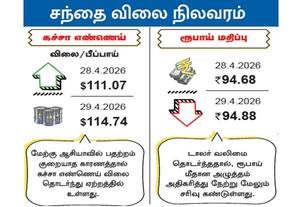 சந்தை விலை நிலவரம்: கச்சா எண்ணெய்/ ரூபாய் மதிப்பு