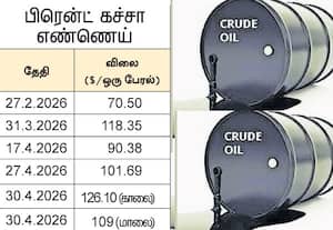  கச்சா எண்ணெய் விலை விர்ர்... ஆயில் இண்டெக்ஸ் சரிவு