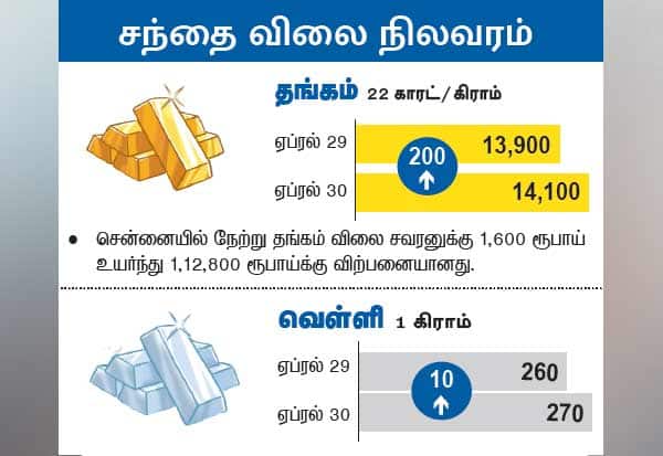 Latest Tamil News