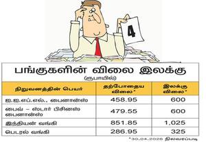  நிதித்துறையில் அழுத்தம் நிலவினாலும் 4 நிறுவன பங்குகளை வாங்க பரிந்துரை மோதிலால் ஓஸ்வால் அறிக்கை