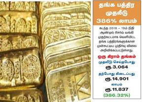 தங்க பத்திர முதலீடு 386% லாபம்