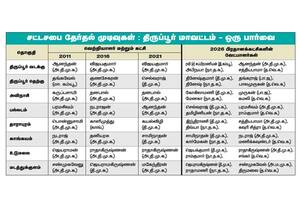  சூரியன் எழுச்சியா... இலை மீட்சியா... விசில் மேஜிக்கா!