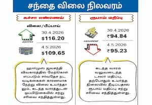 சந்தை விலை நிலவரம் : கச்சா எண்ணெய்/ ரூபாய் மதிப்பு