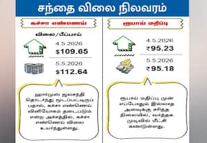 சந்தை விலை நிலவரம்: கச்சா எண்ணெய் / ரூபாய் மதிப்பு