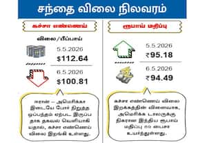 சந்தை விலை நிலவரம் : கச்சா எண்ணெய்/ ரூபாய் மதிப்பு