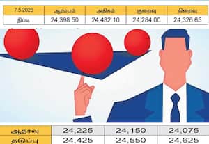  நிப்டியில் கன்சாலிடேஷன் நடக்க வாய்ப்புள்ளது