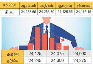  பெரிய அளவிலான ஏற்றம் காண வாய்ப்பு குறைவு
