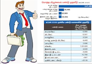  அதீத ஏற்ற இறக்கங்களுக்கு மத்தியிலும் ஈக்விட்டி பண்டுகளில் ரூ.38,440 கோடி முதலீடு 'ஆம்பி' வெளியிட்ட ஏப்ரல் மாத தரவுகள்