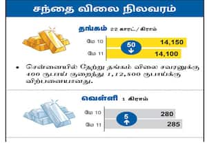 சந்தை விலை நிலவரம்