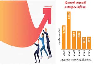  வேளாண் 'டெரிவேட்டிவ்' சந்தையில் வர்த்தகத்தை அதிகரிக்க செபி முயற்சி