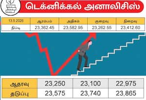  23,700ஐ தாண்டாத வரை ஏற்றம் உறுதியில்லை