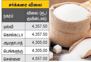  சர்க்கரை ஏற்றுமதிக்கு மத்திய அரசு தடை
