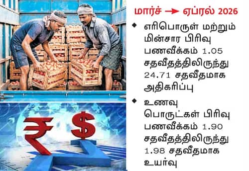  42 மாத உச்சத்தை தொட்ட மொத்த விலை பணவீக்கம்