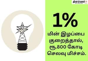 மீட்டர் பொருத்திய விவசாய இணைப்பில் மின் பயன்பாட்டை கணக்கெடுக்க உத்தரவு