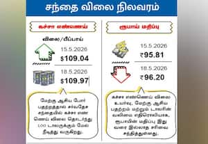 சந்தை விலை நிலவரம் : கச்சா எண்ணெய்/ ரூபாய் மதிப்பு