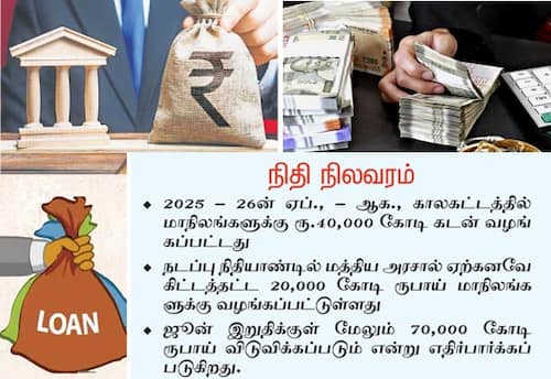  மாநிலங்களுக்கு ரூ.90,000 கோடி கடன் வட்டியின்றி வழங்குகிறது மத்திய அரசு