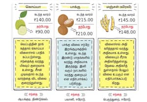 சந்தை நிலவரம்