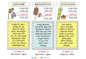 சந்தை நிலைவரம்