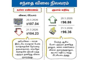 சந்தை விலை நிலவரம் : கச்சா எண்ணெய்/ ரூபாய் மதிப்பு