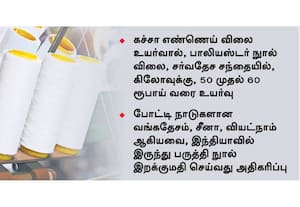  பாலியஸ்டர் நுால் விலை அதிகரிப்பால் பருத்தி நுாலிழை இறக்குமதி உயர்வு சர்வதேச சந்தையில் எதிர்பாராத திருப்பம் 