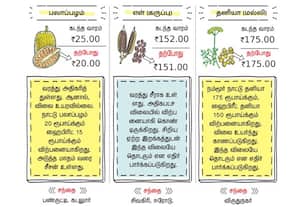வேளாண் பொருட்கள் சந்தை நிலவரம்