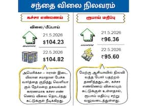 சந்தை விலை நிலவரம்: கச்சா எண்ணெய்/ ரூபாய் மதிப்பு