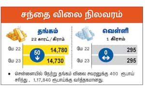 சந்தை விலை நிலவரம்