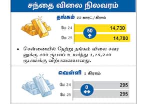 சந்தை நிலவரம்