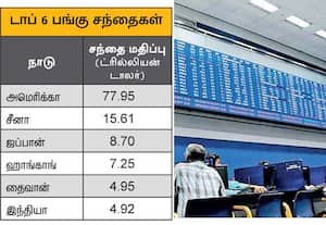 இந்தியாவை 'ஓவர்டேக்' செய்த தைவான்