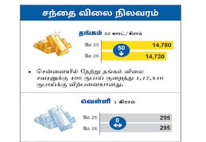  சந்தை விலை நிலவரம்
