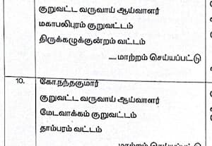  ஒரே ஊருக்கு வெவ்வேறு பெயர் அரசு துறைகளில் குழப்பம்