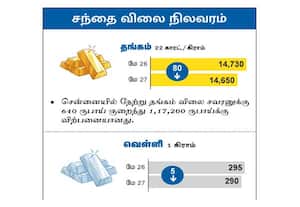 சந்தை நிலவரம்