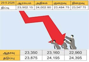  சந்தையில் பலவீனம் தொடர வாய்ப்புள்ளது