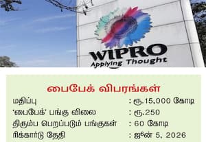  விப்ரோ நிறுவனத்தின் பைபேக் 'மோதிலால் ஓஸ்வால்' பரிந்துரை