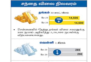 சந்தை விலை நிலவரம்