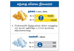 Market price situation