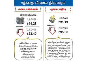 சந்தை விலை நிலவரம்: கச்சா எண்ணெய்/ ரூபாய் மதிப்பு