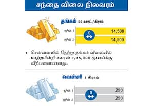 சந்தை விலை நிலவரம்: தங்கம் வெள்ளி